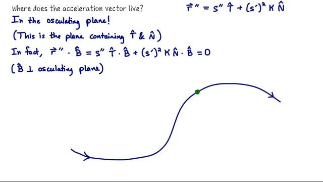 The decomposition of acceleration in Multivariable Calculus