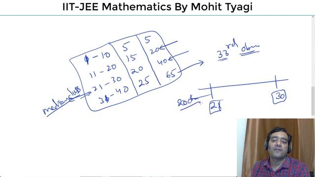 #7-Statistics-Finding Median in statistics-IIT JEE Maths by Mohit Tyagi