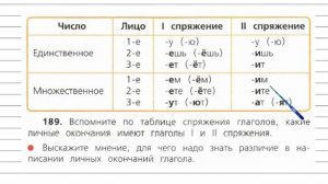 Упражнение 189 - Русский язык 4 класс (Канакина, Горецкий) Часть 2