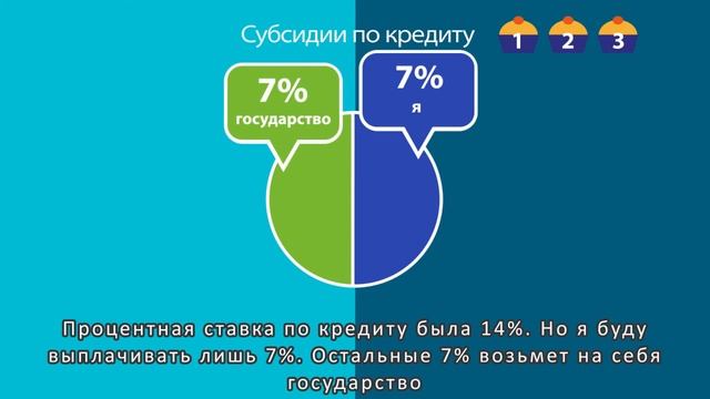 О видах финансирования смотреть онлайн