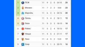 Чемпионат Франции 2024-2025 11й-тур  #football #ligue1