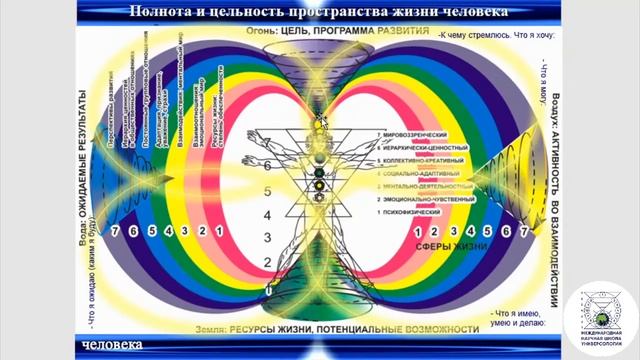 Великая универсальность Бытия