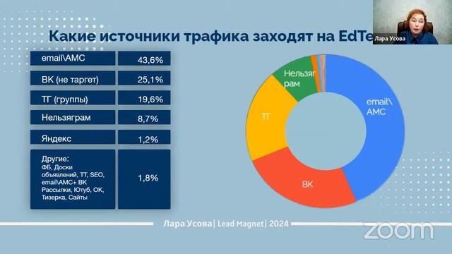 Как онлайн школам снизить расходы на маркетинг и при этом системно масштабироваться в 2024 году смотреть онлайн
