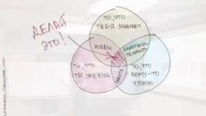 Каидзен планирование как основа счастливой жизни