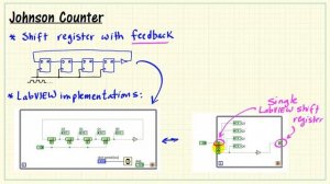 LabVIEW FPGA: Johnson counter