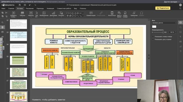 Планирование и организация образовательной деятельности в ДОО Панина ВВ 11.11.2024г. - 2