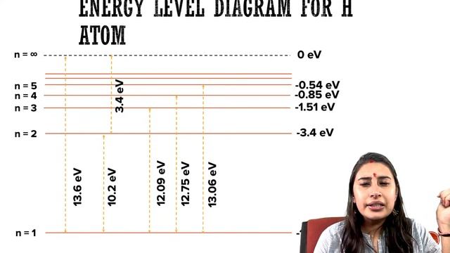 Atomic Structure | Part 5 | Class 11 | Nitika maam