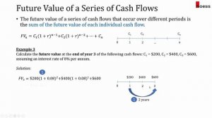 Review of Financial Mathematics (CPA FRM)