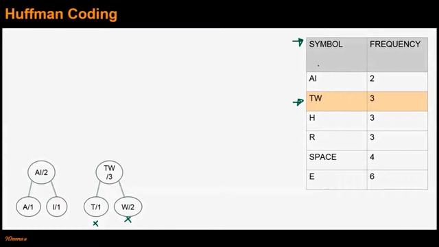 Huffman Coding