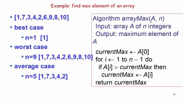 Data Structures And Algorithms 2 - Introduction to Complexity Analysis (Time and Space Complexity)