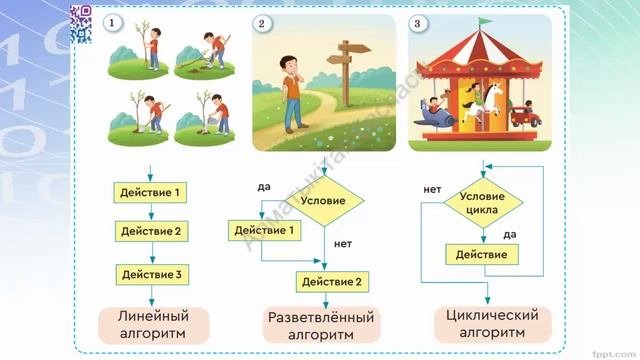 Практическая работа. Алгоритмы