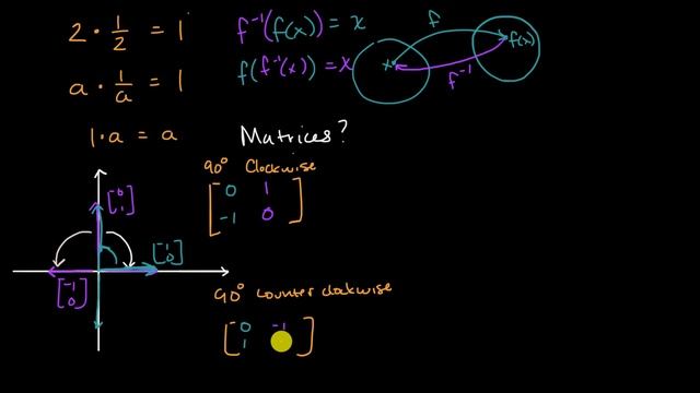 Inverse matrix introduction | Matrices | Precalculus | Khan Academy