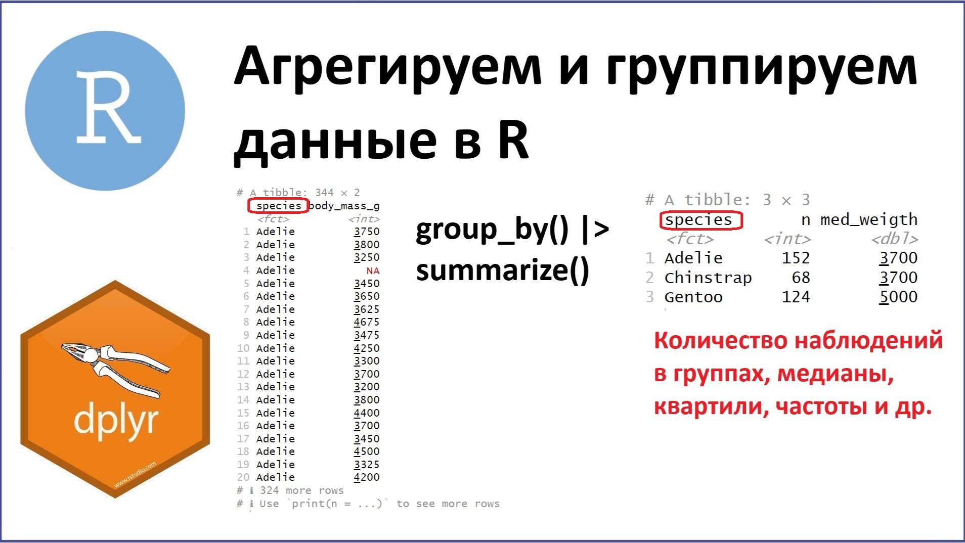 Агрегирование и группирование данных в R: команды summarize() и group_by() пакета dplyr