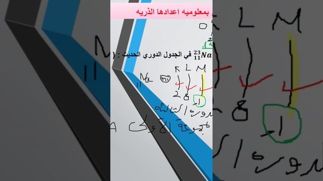 إيجاد موضع العنصر فى الجدول الدوري الحديث