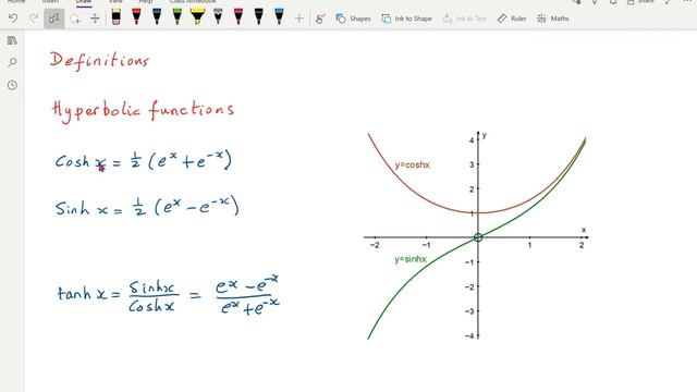 F3 1.1, 1.2 Hyperbolic functions