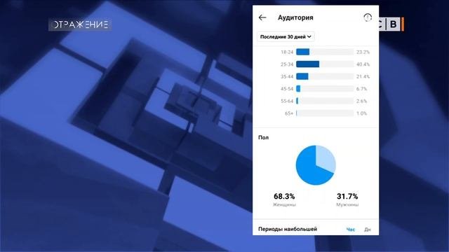 Работа на удалёнке