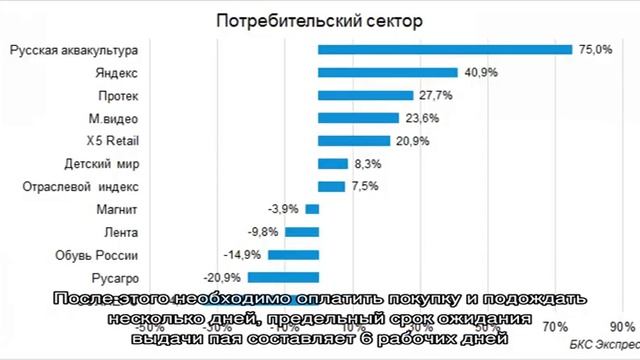 Инвестирование через Сбербанк: ПИФ «Потребительский сектор»