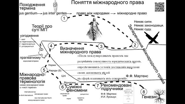 1  Поняття міжнародного права (читає Олександр Олійніченко)