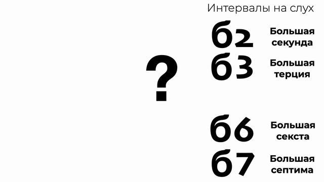 Интервалы на слух (с тритоном) смотреть онлайн