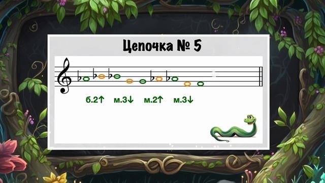 Интервальная цепочка НА СЛУХ: секунда и терция смотреть онлайн