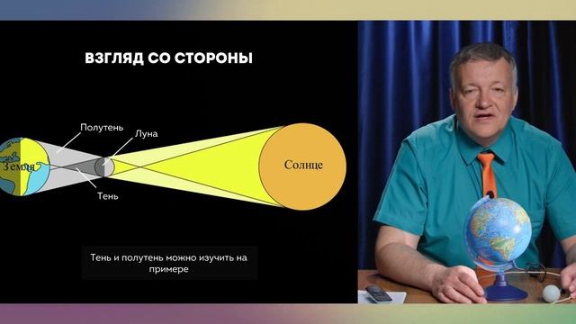 Солнечные затмения