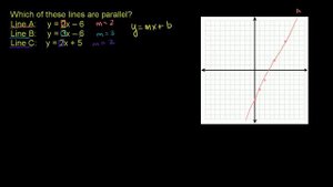 Parallel lines from equation | Mathematics I | High School Math | Khan Academy