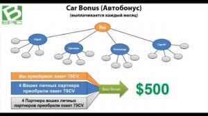 [B-EPIC] [Нереальные условия получения автобонуса] [Юлия Глебова]