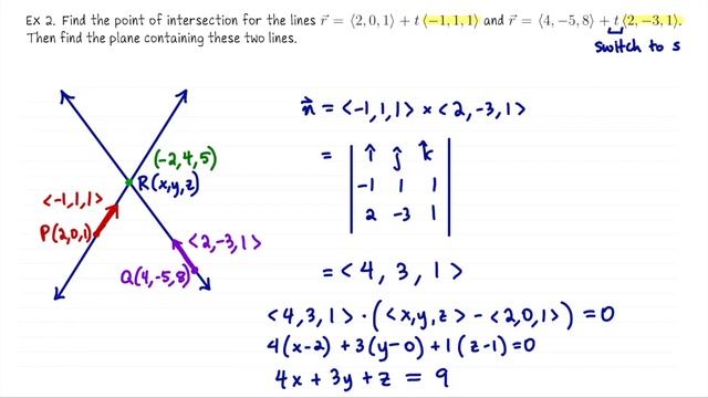 How to find lines and planes, Multivariable Calculus