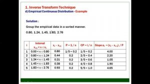 04 SMS Module 3 Random Variate Generation Techniques