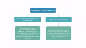 6 сынып – Тірі табиғаттағы үдерістер. Жасуша компоненттерін анықтау.