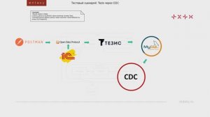 Entaxy: Extract-Transform-Load (ETL) при помощи Change Data Capture (CDC)