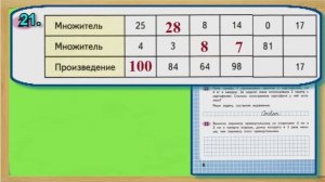 Страница 8 Задание 21 – Рабочая тетрадь Математика Моро 4 класс Часть 1