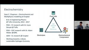 Electrochemistry at Enapter