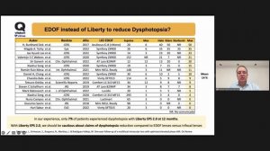 Удовлетворённость результатами установки ИОЛ Liberty в сравнении с другими трифокальными ИОЛ_Fernan