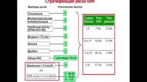 Контрастиндуцированная нефропатия