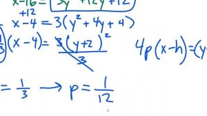 Trig Review of Conics for Test