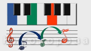 Движение мелодии по трезвучию (двойная рыбка)