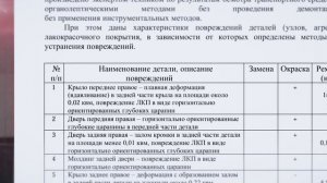 Новосибирец заявил о получении выплат по ОСАГО втрое меньше ущерба