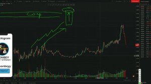 Как определить ПРОБОЙ УРОВНЯ! Обучение трейдингу для новичков!