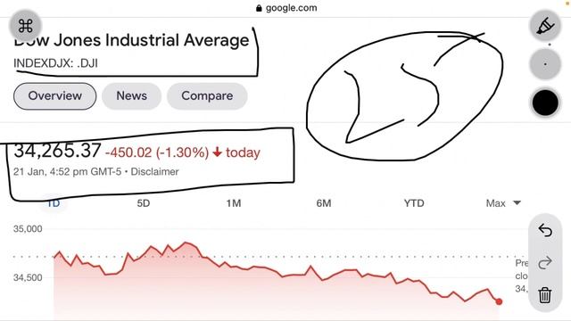 Brightcom group latest news|tradedesk down 40% from highs| dot com bubble burst?| Impact on bcg?