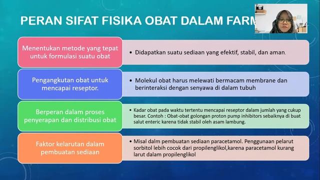Sifat Fisik Molekul Obat part 1 смотреть онлайн