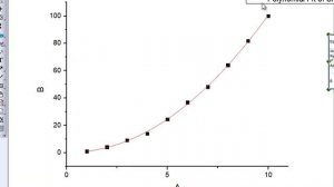 How to perform POLYNOMIAL FITTING using ORIGIN PRO? [TUTORIAL]