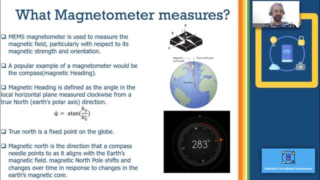 MEMS Magnetometer overview and working principle
