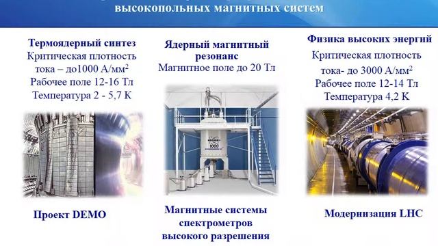 Сверхпроводники