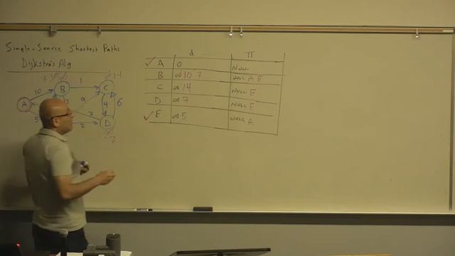 Algorithms Lecture 28: Graph Algorithms,  Dijkstra's Alg (Part 1)