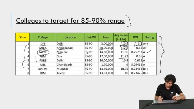 Top B-schools & MBA Colleges to Target for 70, 80 and 90th Percentile in CAT 2024 🤑