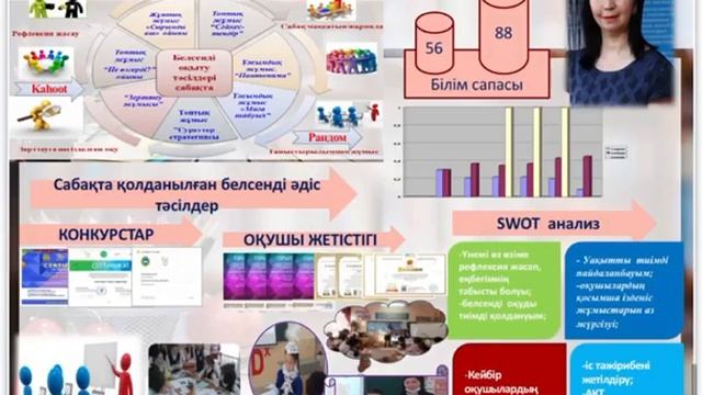 Әдістемелік тақырыпты жүзеге асыру жолдары смотреть онлайн