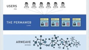 Arweave (AR) Nedir? İnceleme Analiz