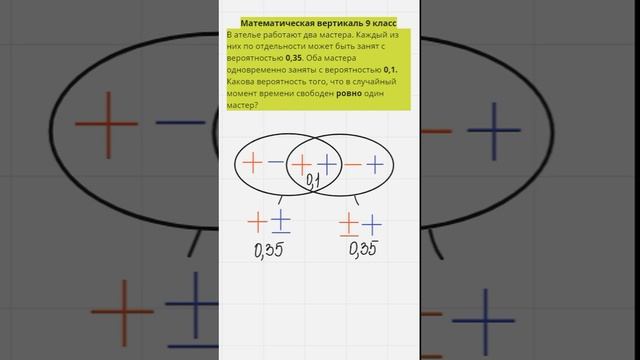 РЕШЕНИЕ l Свободный мастер l Теория вероятностей №7