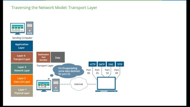 Module 01: OSI & TCP/IP Model ("Detailed explanation")